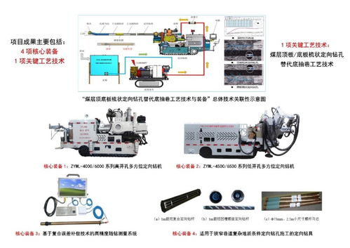 重庆研究院荣获7项安全科技进步奖
